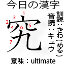 Hari ini kanji
